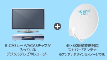 B-CASカード ACASチップが入っているデジタルテレビやレコーダー＋4K・8K対応当社指定アンテナ